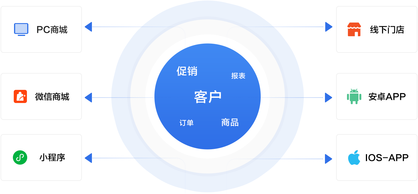 抖联网为企业打造专属营销订货系统