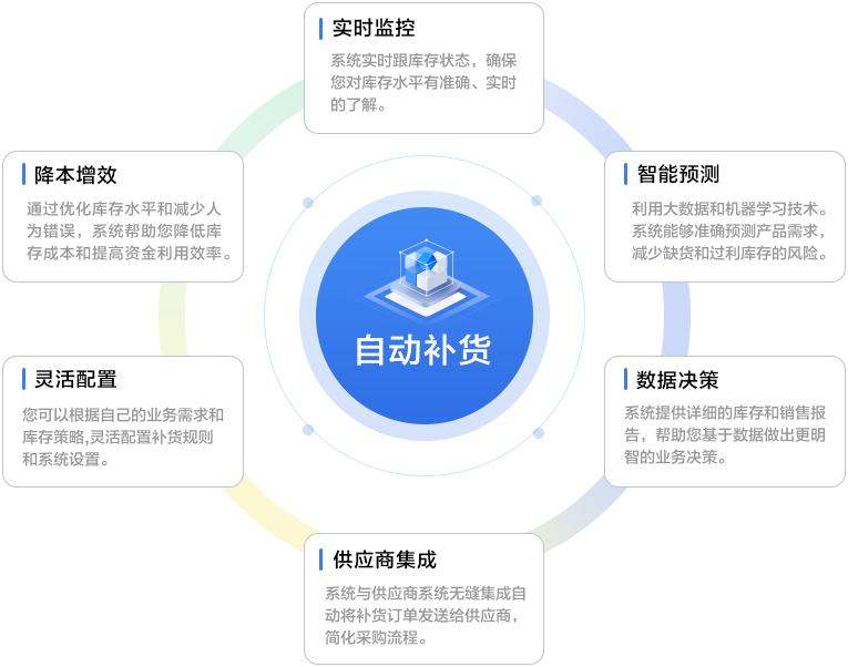 让客户像网购一样订货
