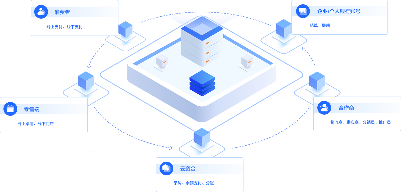 自动化分账解决方案
